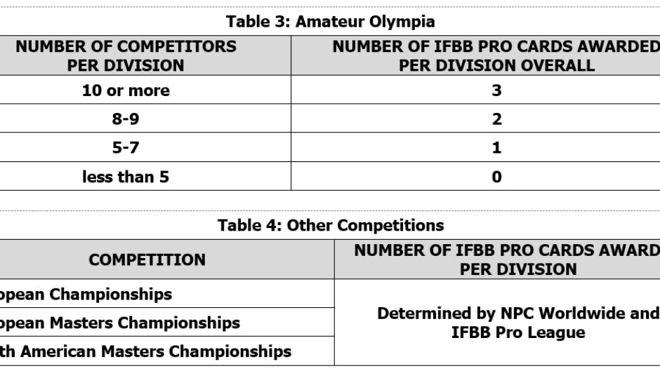 Class Rules Ifbb Pro League New Zealand Btcflare